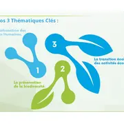 Forum Les différents visages de l'IA