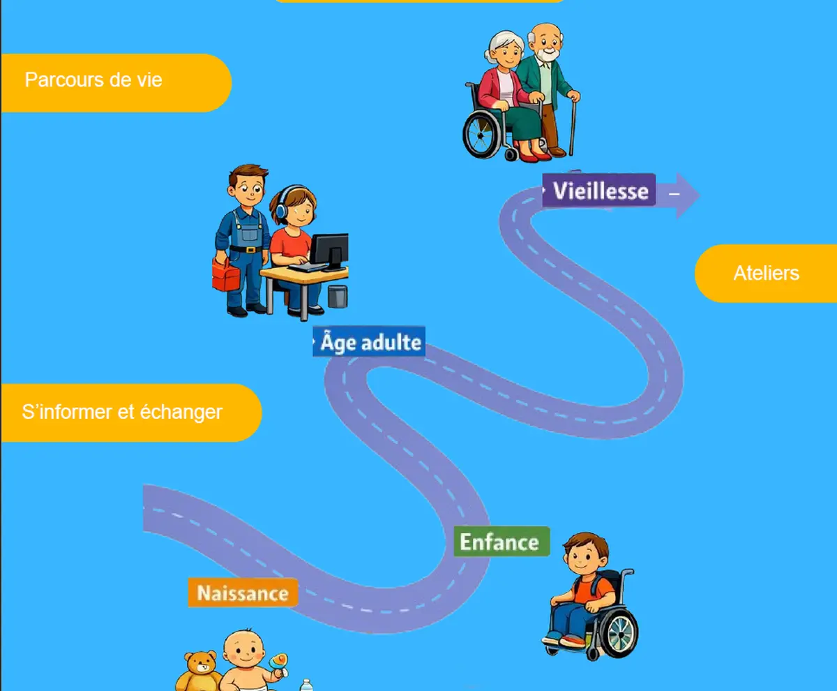 Forum sur la loi de 2005 : « Où en est-on 20 ans après en Creuse ? »