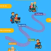 Forum sur la loi de 2005 : « Où en est-on 20 ans après en Creuse ? »