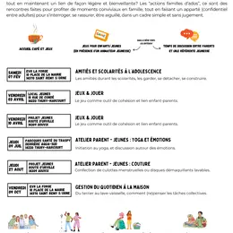 Gestion du quotidien à la maison