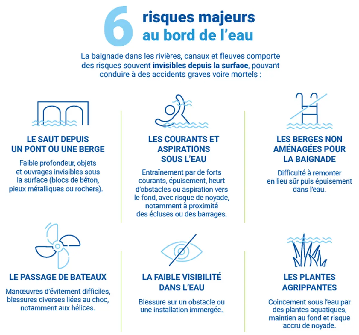Noyades en Alsace : les chiffres alarmants de l'été 2025 et les dangers cachés du Rhin et des canaux strasbourgeois que beaucoup ignorent encore