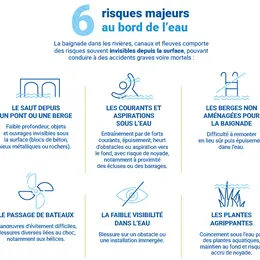 Noyades en Alsace : les chiffres alarmants de l'été 2025 et les dangers cachés du Rhin et des canaux strasbourgeois que beaucoup ignorent encore