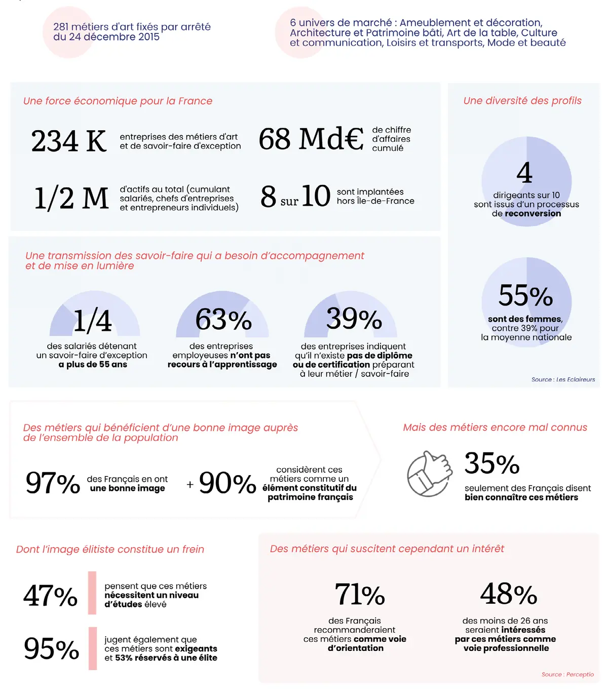 Ces 8 métiers d'art menacés vont peut-être survivre grâce à 8 binômes sélectionnés pour transmettre des savoir-faire rares que personne d'autre ne peut enseigner