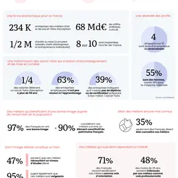 Ces 8 métiers d'art menacés vont peut-être survivre grâce à 8 binômes sélectionnés pour transmettre des savoir-faire rares que personne d'autre ne peut enseigner