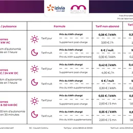 Bornes de recharge pour véhicules électriques à Bollwiller : deux nouvelles installations dans la commune