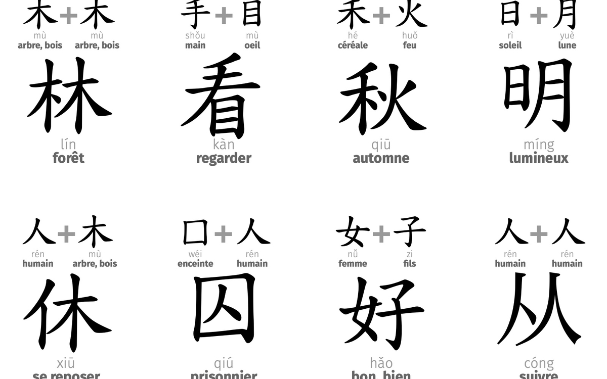 conférence écriture chinoise
