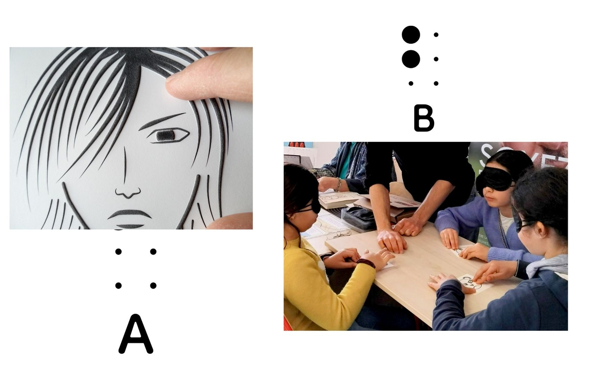 L'image au bout des doigts