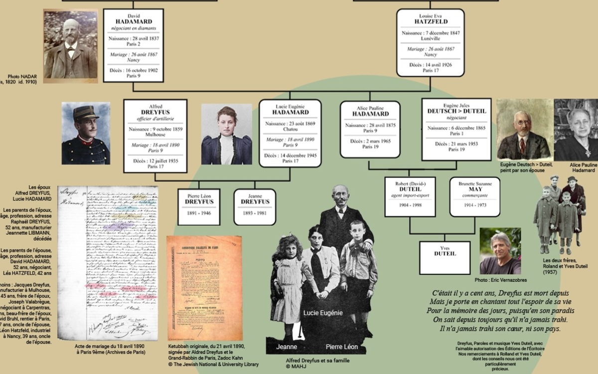 La généalogie juive - Conférence.