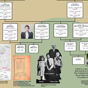 La généalogie juive - Conférence.