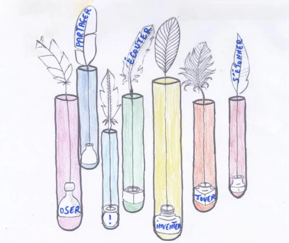 Laboratoire D'Ecriture Créative