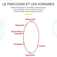 Le bus cabriolet Kut'zig sillonne la Route des Vins d'Alsace DR