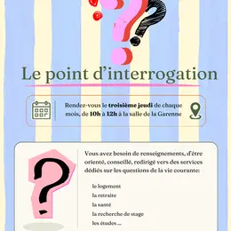 Le point d’interrogation