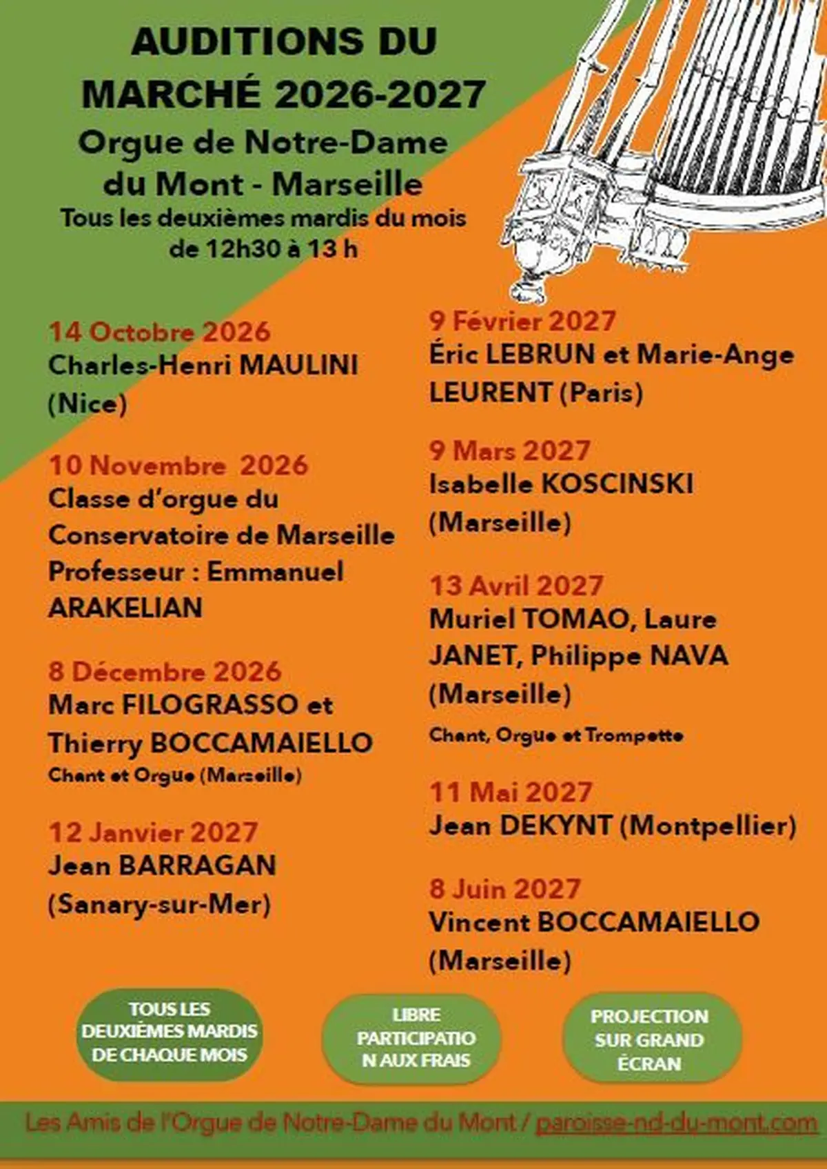 Les auditions du marché