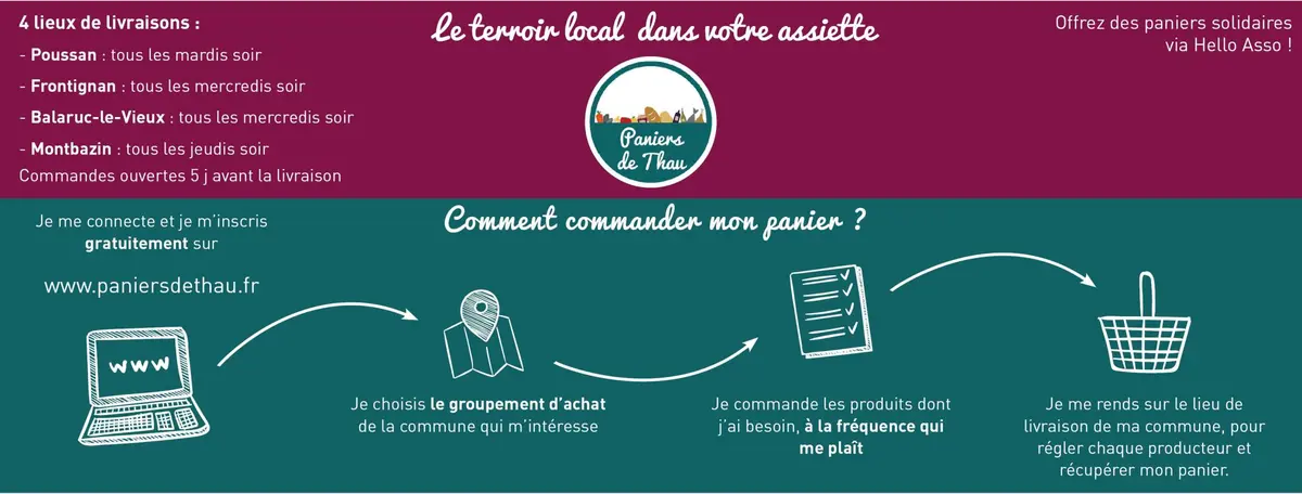 Les Paniers De Thau à Poussan