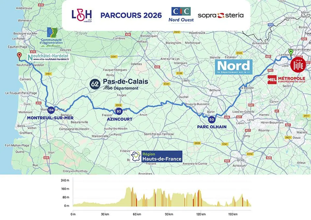 Course cycliste Lille-Hardelot 2026 : carte du parcours