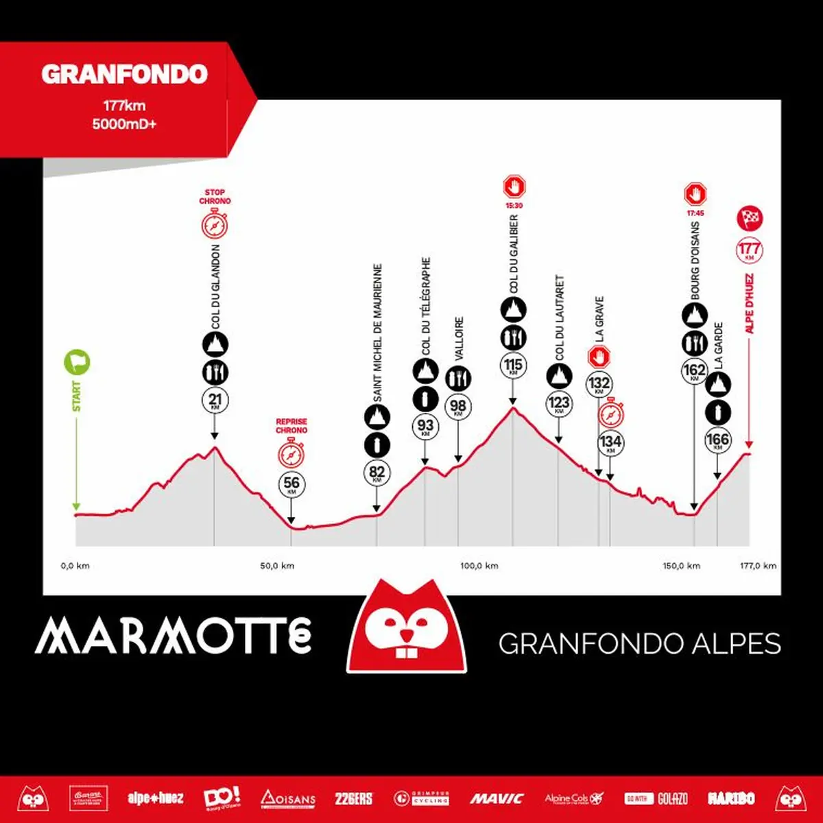 Marmotte Granfondo : parcours 2026