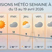 Météo Paris : Un redoux printanier attendu cette semaine du 13 au 19 avril 2026