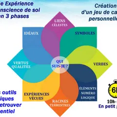 Numérologie : reconnaître son bien