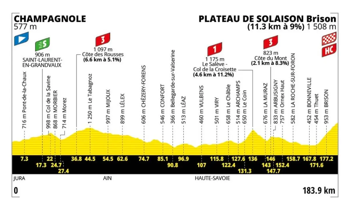Passage du Tour de France à Saint-Laurent