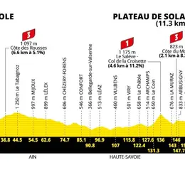 Passage du Tour de France à Saint-Laurent
