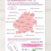 Permanence numérique