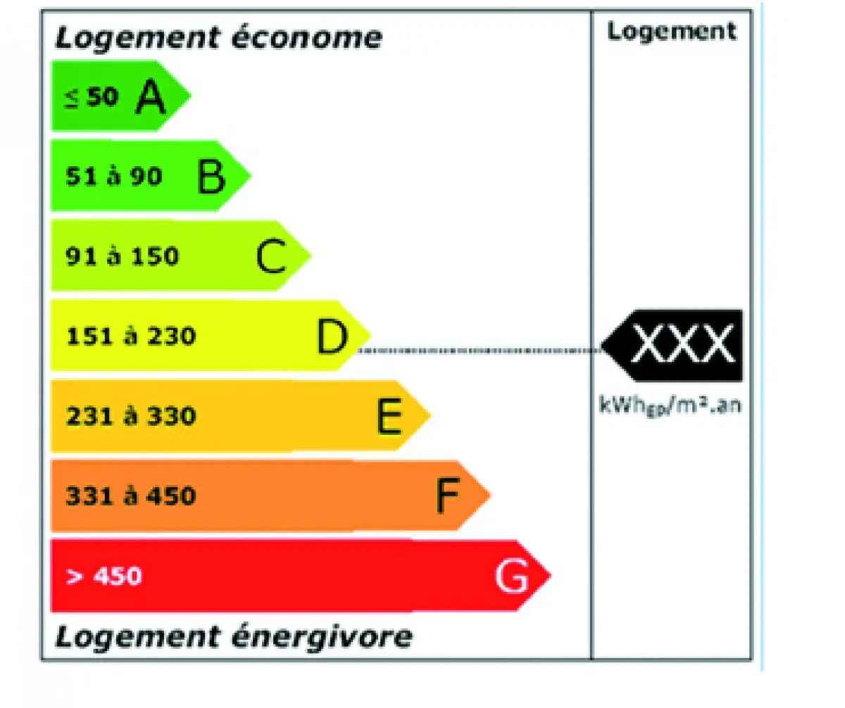 Petites astuces pour une maison écolo : comparons les factures