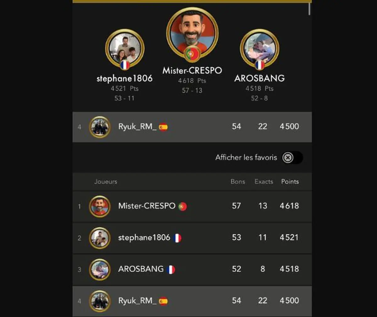Près de Colmar, cet Alsacien est 4e sur 3 millions à Mon Petit Prono : son parcours affole les fans de foot
