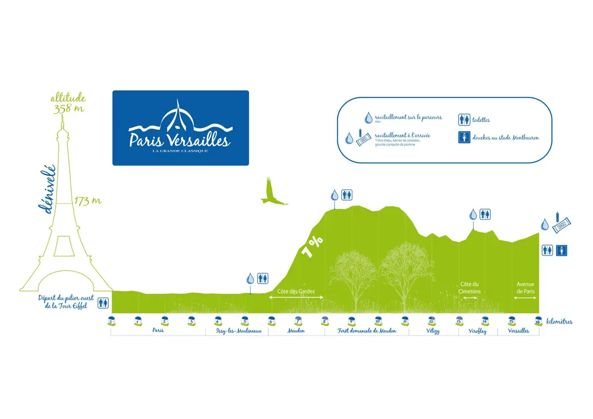 Paris-Versailles 2026 : profil de la course