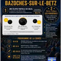 Sous le ciel de Bazoches-sur-le-Betz