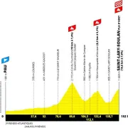 Tour de France 2024 : Etape Pau / Saint Lary Soulan Plat d\'Adet