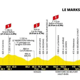 Tour de France 2026 à Mulhouse : circulation et stationnement perturbés lors du passage de la 14e étape