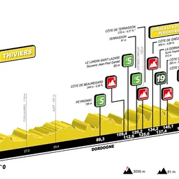Tour du Limousin