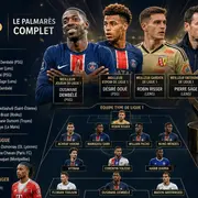 Trophées UNFP 2026 : le palmarès complet avec le PSG en grande forme