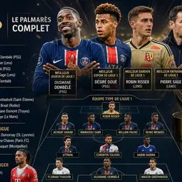 Trophées UNFP 2026 : le palmarès complet avec le PSG en grande forme