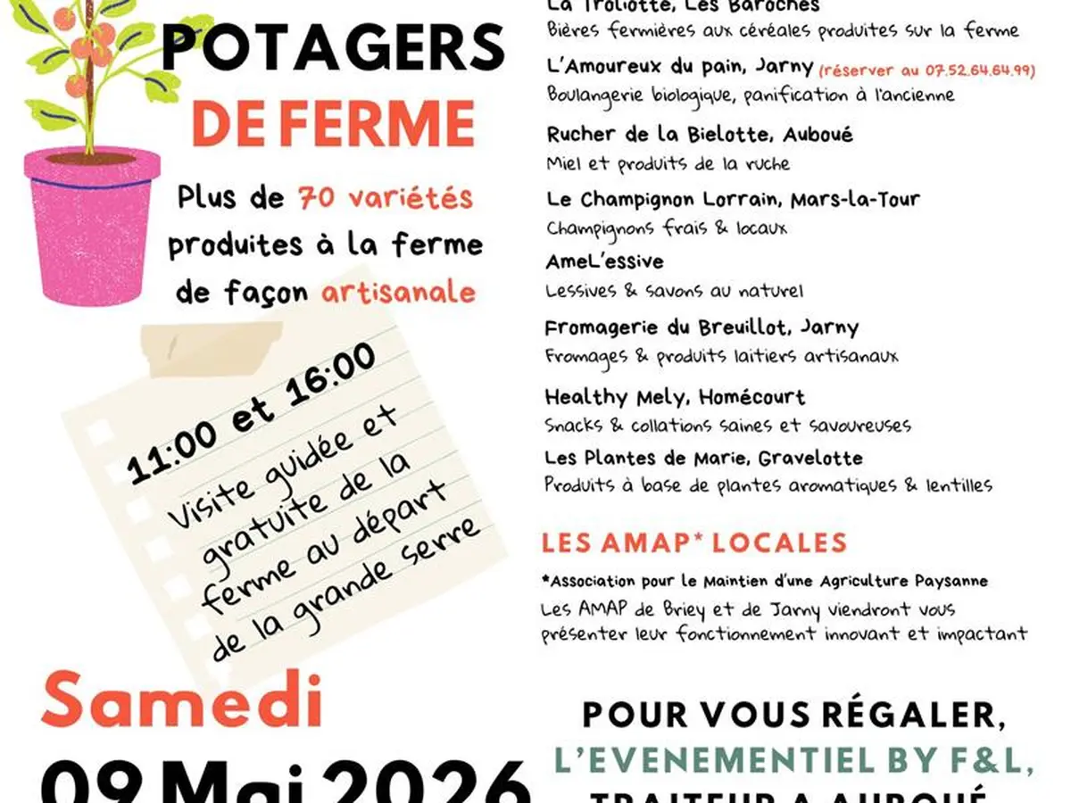 Visite de la ferme de Coinville