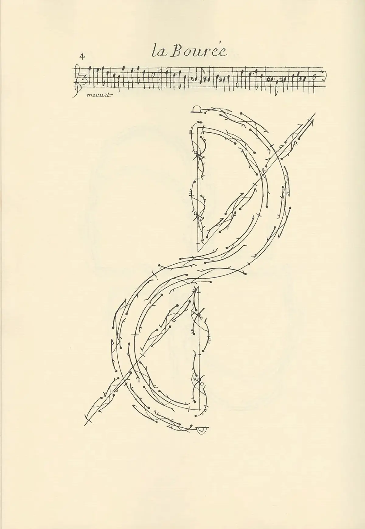 Visite guidée adulte de l'exposition « Notations de la Danse » Musée Champollion, Figeac